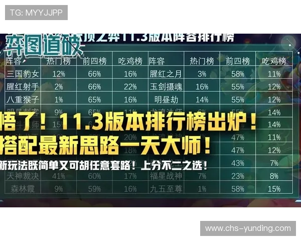 深入分析云顶攻略2021版本热门阵容与核心英雄的最佳搭配方案